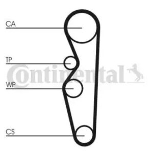 CT576 Ремінь ГРМ CONTI SYNCHROBELT ➤ (CT576 / ContiTech)
